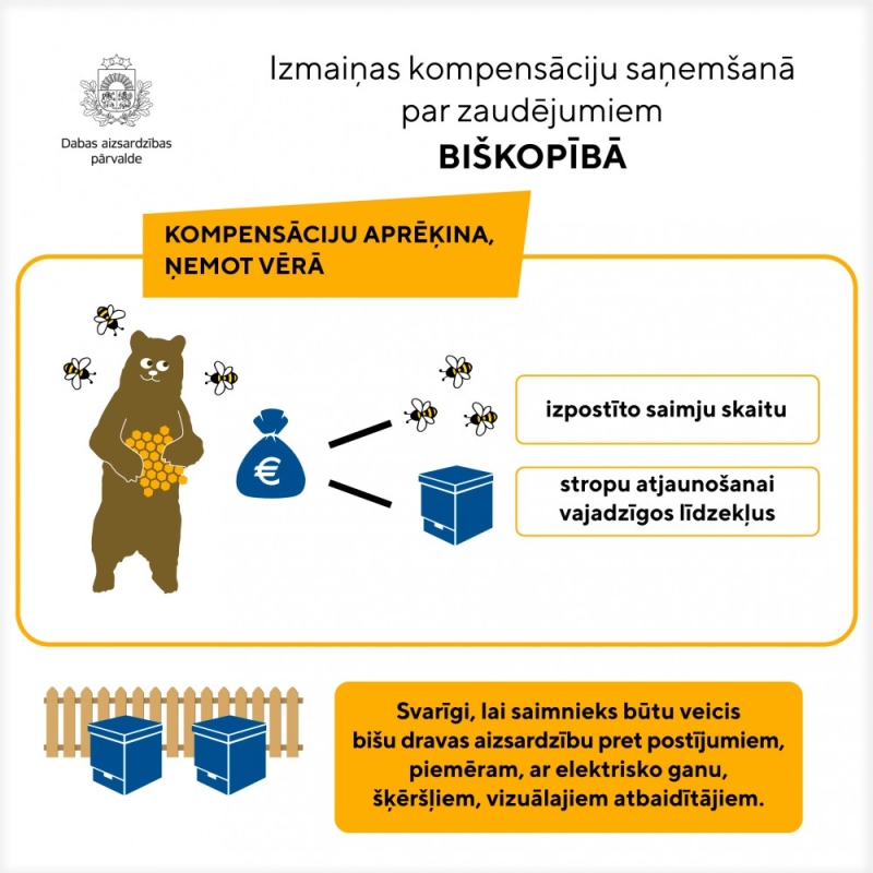 Kompensāciju aprēķināšana par nemedījamo un migrējošo sugu nodarītajiem zaudējumiem turpmāk objektīvāka