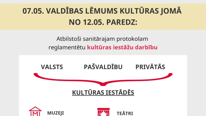 Valdība no 12.maija ļauj organizēt nelielu kultūras pasākumu norisi un, atbilstoši sanitārā protokola prasībām, reglamentētu kultūras iestāžu darbību