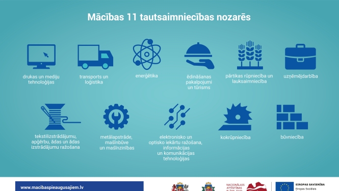 RTU Cēsu studiju un zinātnes centrs aicina piedalīties VIAA pieaugušo izglītības projekta “Nodarbināto personu profesionālās kompetences pilnveide” 5.kārtā