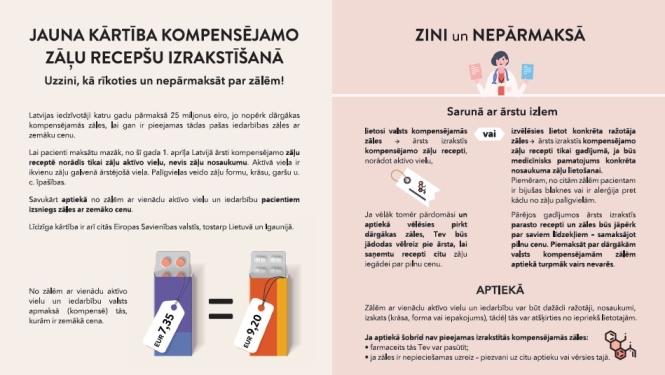 No 1. aprīļa spēkā stājas jauna valsts kompensējamo zāļu izrakstīšanas kārtība; plānotais pacientu ietaupījums – līdz 25 miljoniem eiro gadā