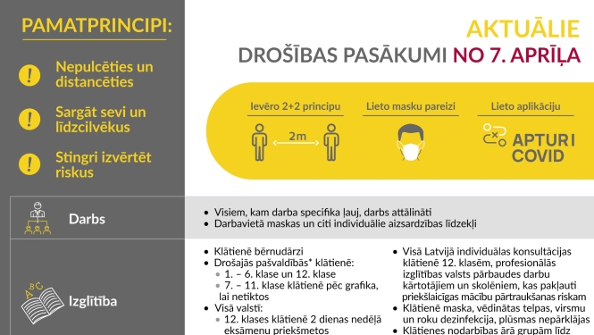 Sākot ar 7.aprīli spēkā stājas izmaiņas drošības pasākumos Covid-19 ierobežošanai