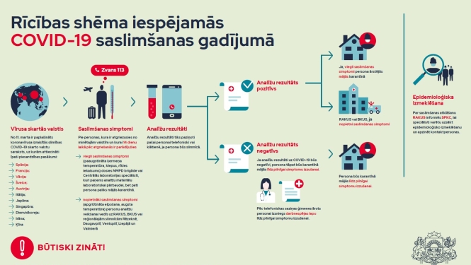 Koronavīrusa izraisītā slimība COVID–19