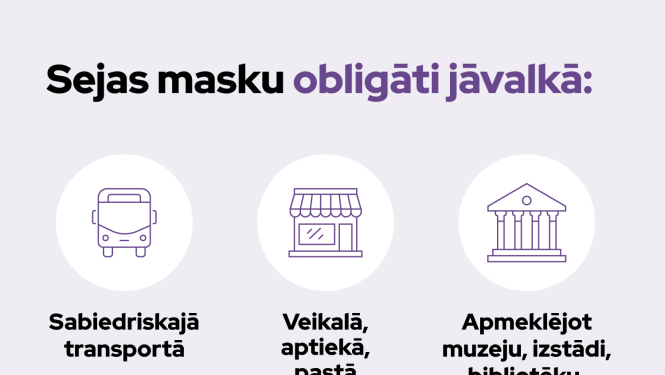 No 14. oktobra sejas maskas būs jālieto arī veikalos, muzejos, izstādēs un citās vietās