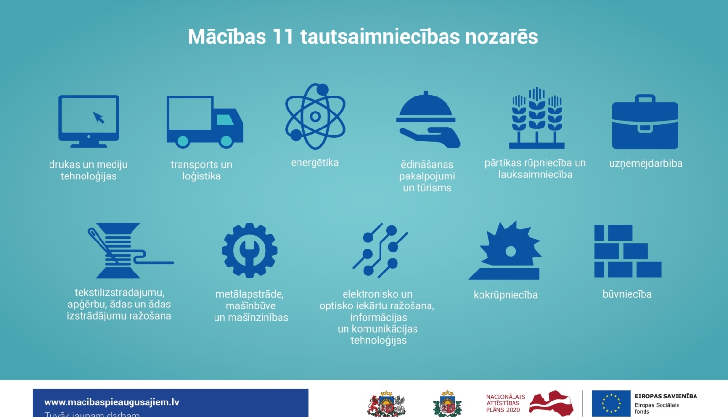 Uzsākta pieteikšanās 5. kārtas mācībām pieaugušajiem