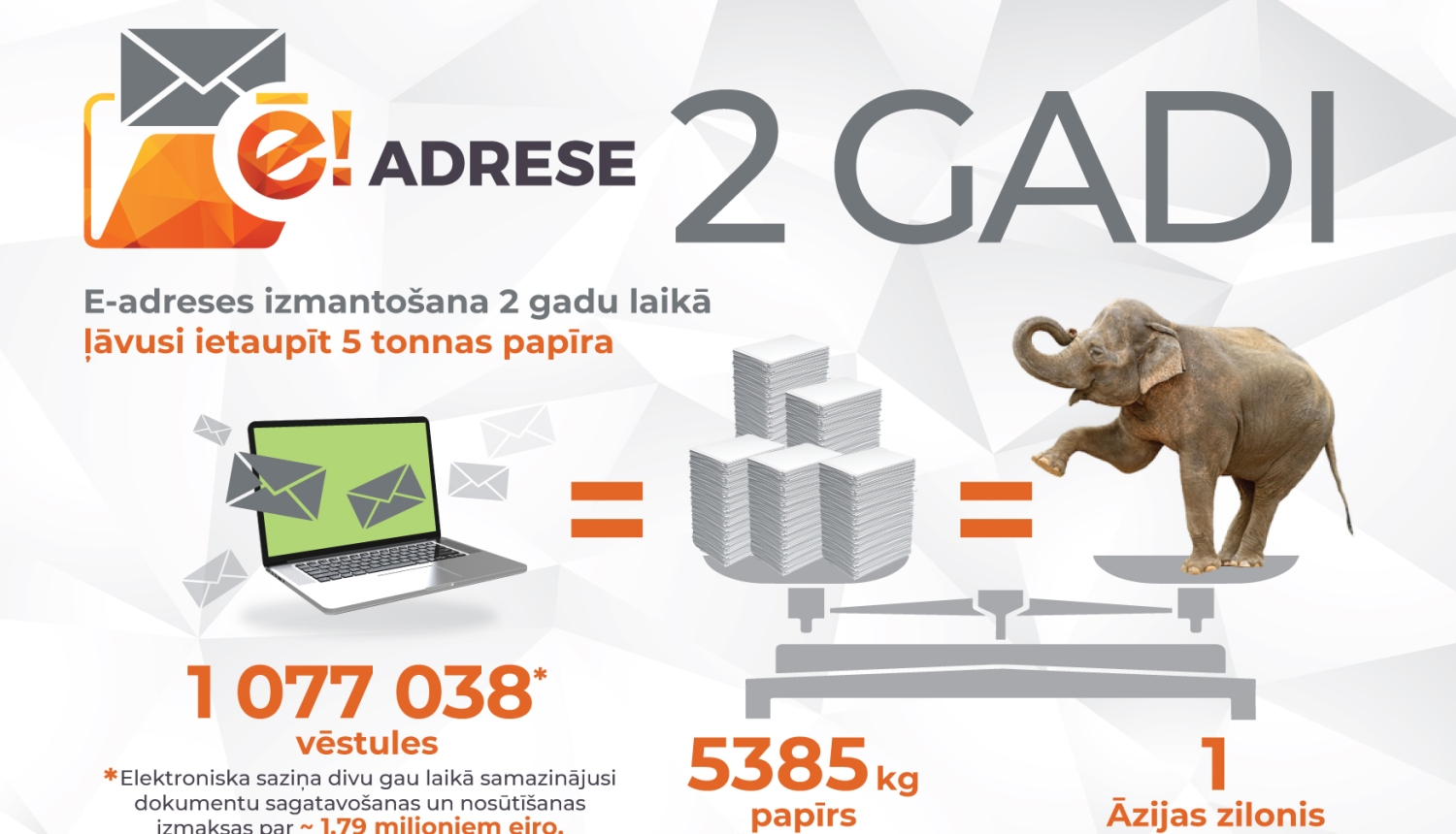 E-adreses izmantošana ļāvusi ietaupīt vairāk nekā piecas tonnas papīra