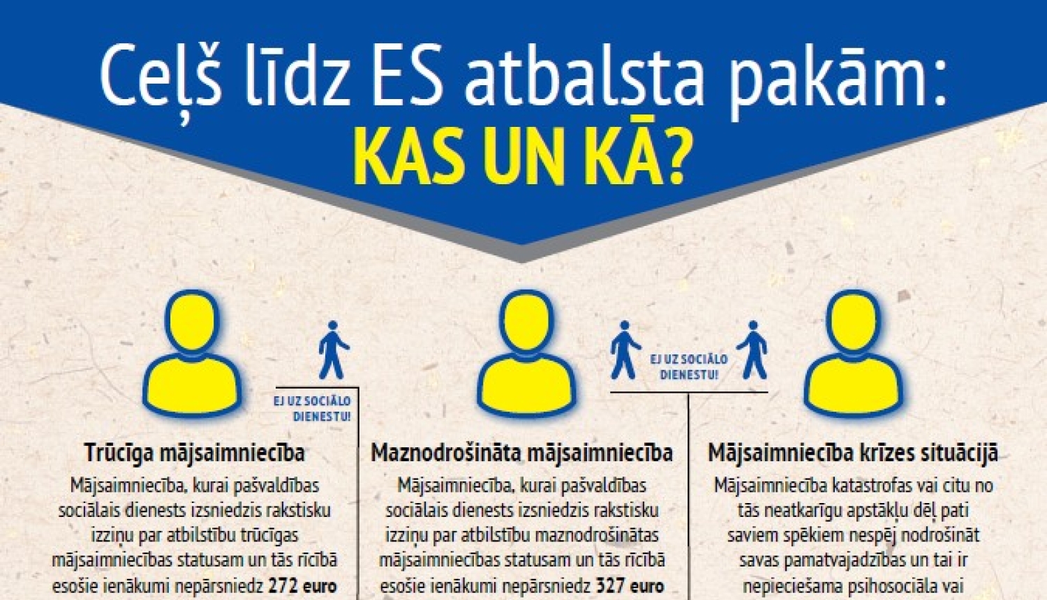 Par grozījumiem Eiropas Atbalsta fonda vistrūcīgākajām personām atbalsta saņemšanas nosacījumos